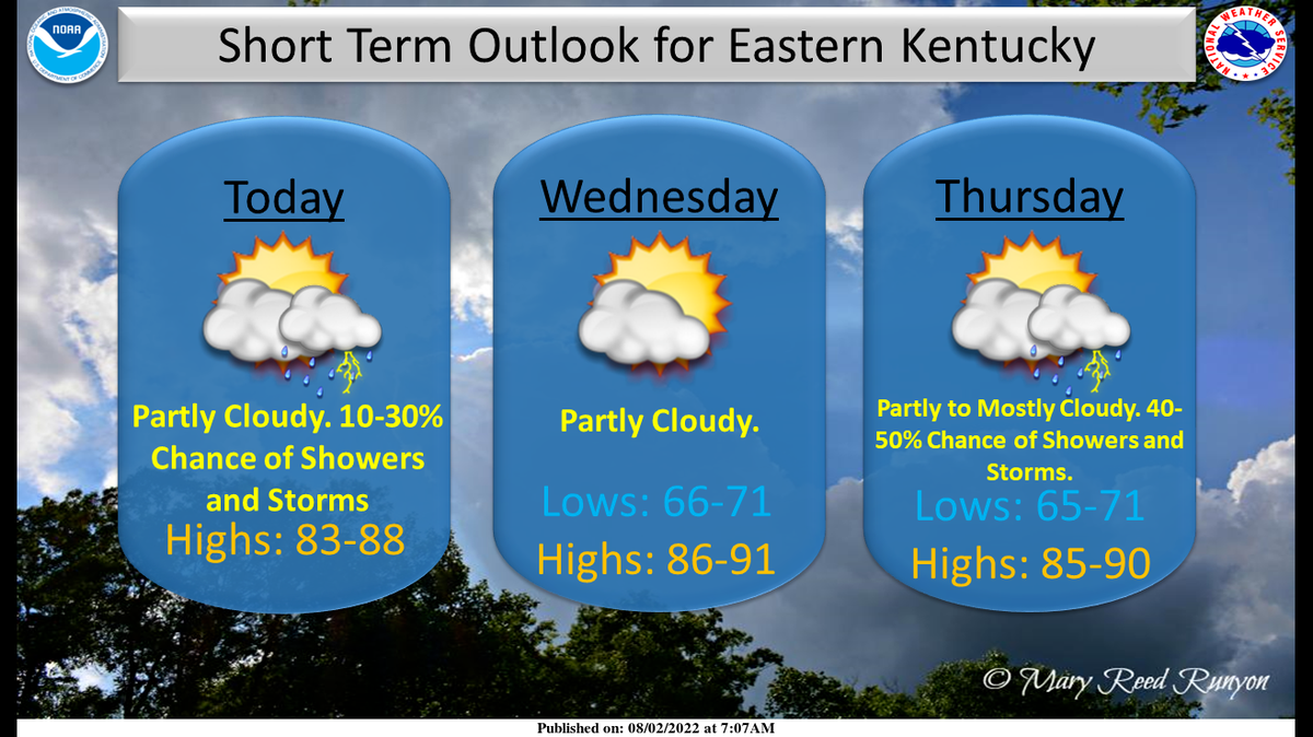 ‘Our new weather challenge.’ Hot temperatures follow historic floods in Eastern Kentucky