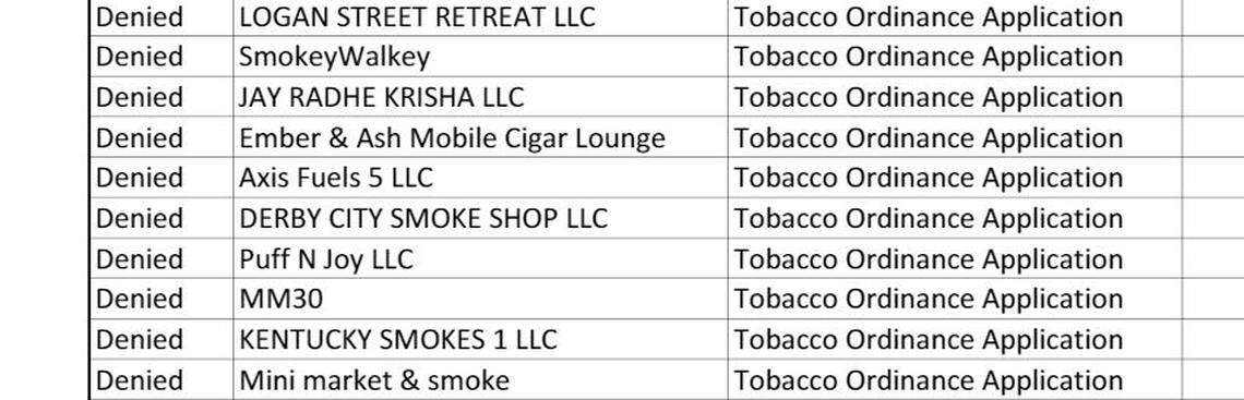 Part of the list of retail license applicants denied by the Louisville Metro Department of Health and Wellness.