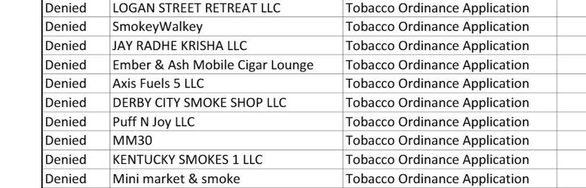 Part of the list of retail license applicants denied by the Louisville Metro Department of Health and Wellness.