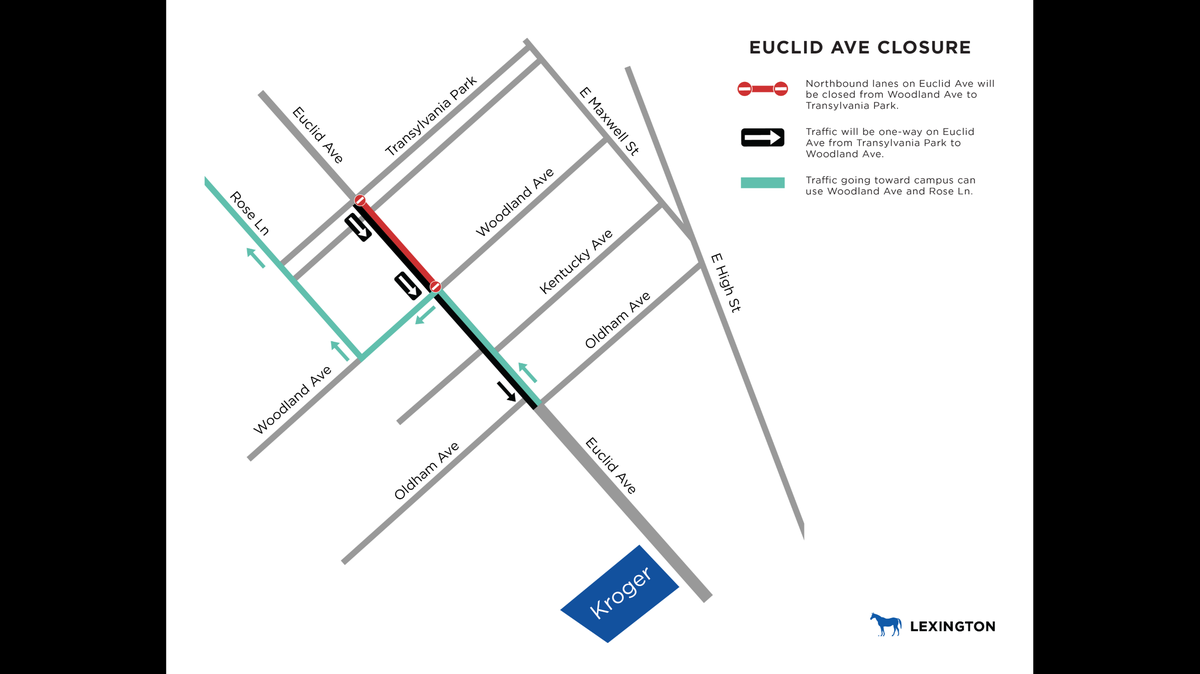 The northbound lanes of Euclid Avenue heading towards UK’s campus will be closed between Woodland Avenue and Transylvania Park from July 11-16 while crews complete a sewer project.