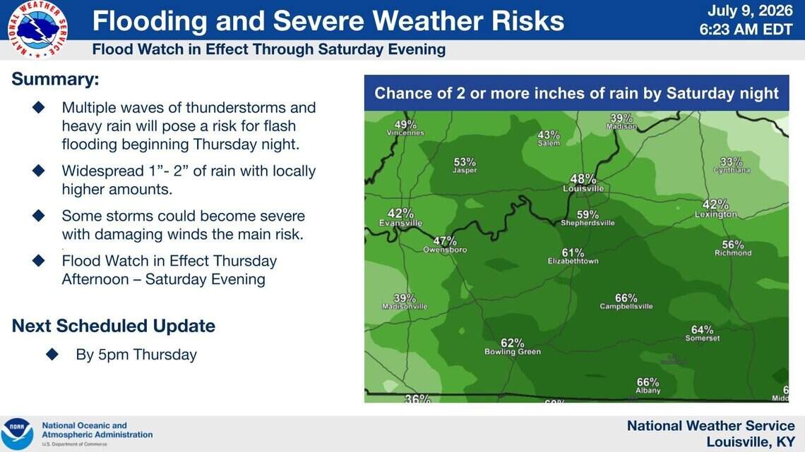 Flash flooding in Kentucky possible from incoming thunderstorms. What to know