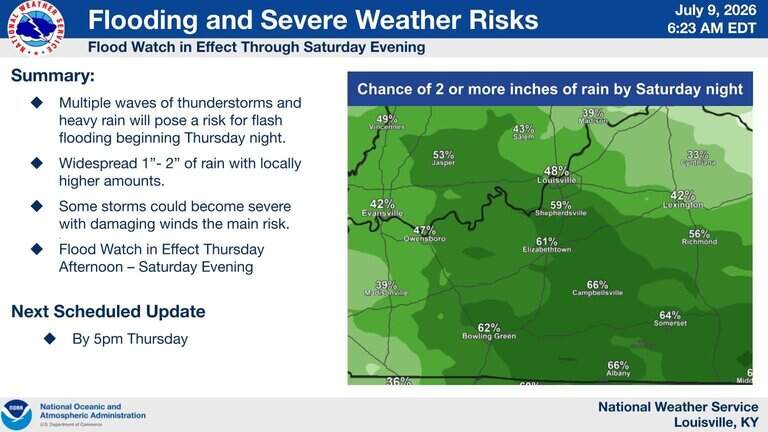 Flash flooding in Kentucky possible from incoming thunderstorms. What to know