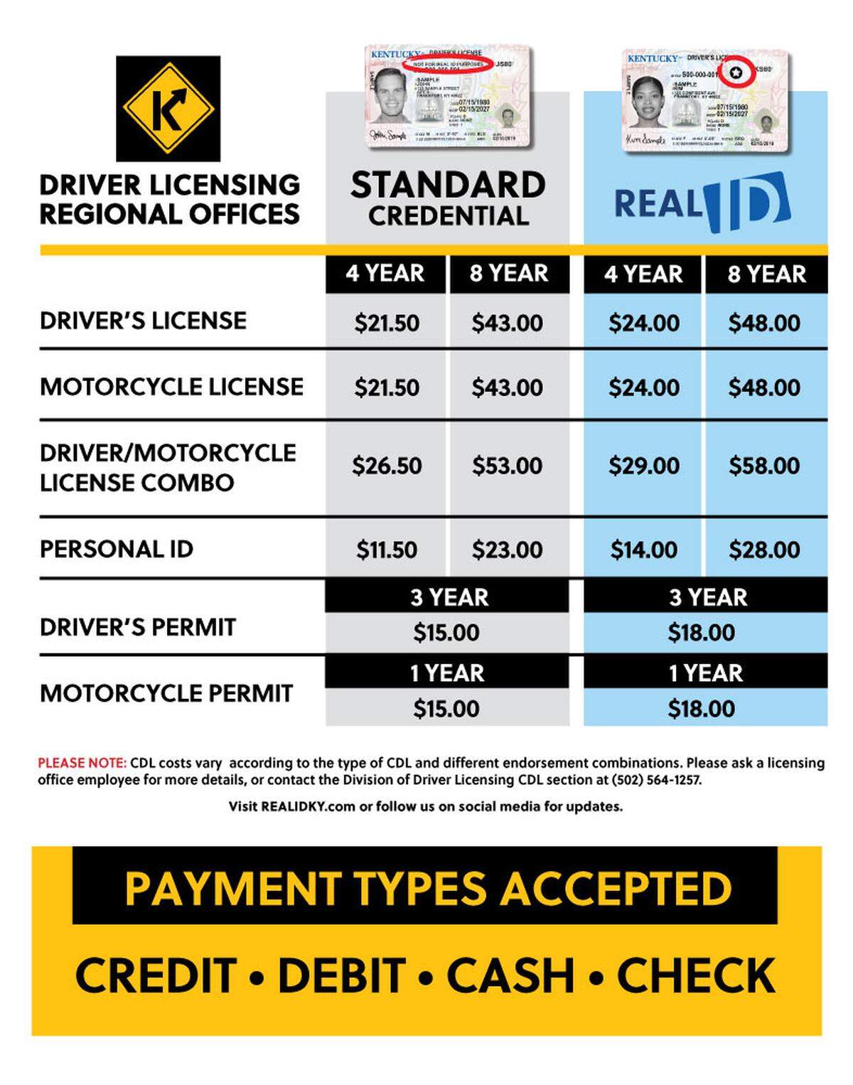 Pricing for a REAL ID in Kentucky.