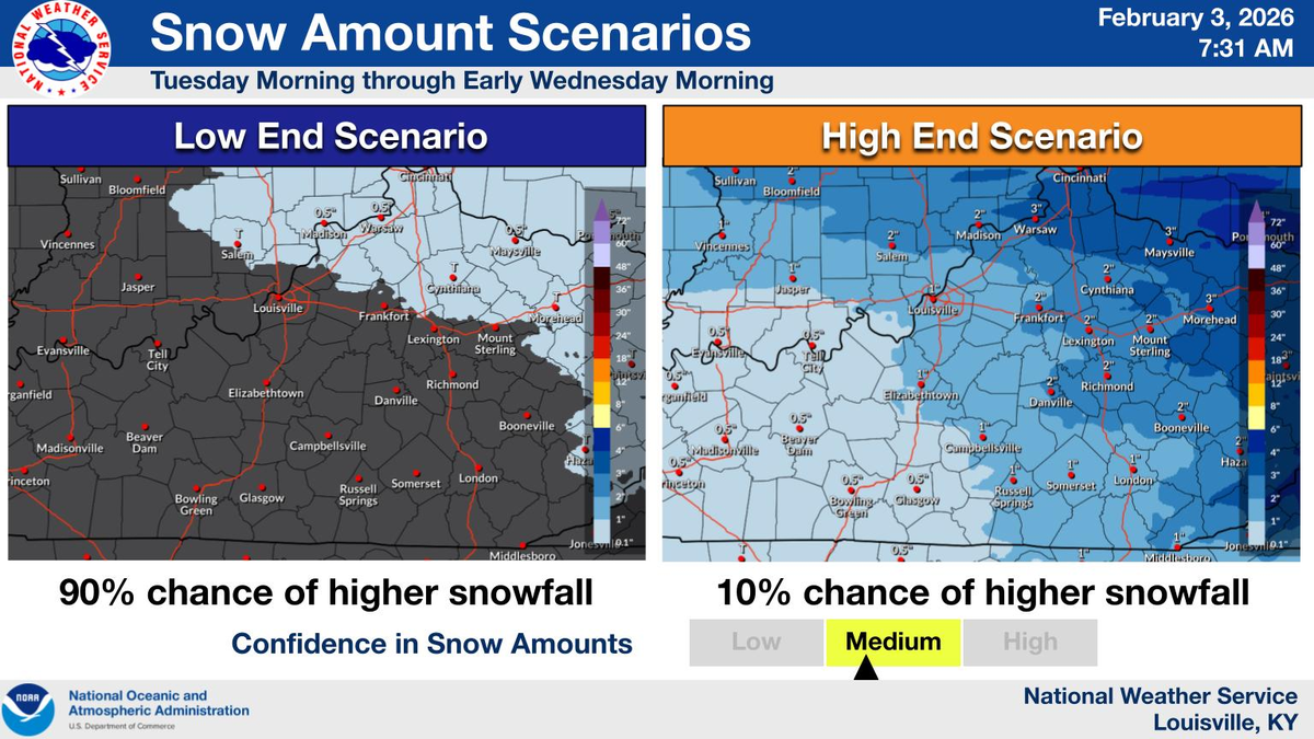 A coating to 1 inch of slushy, wet snow is expected for Central Kentucky on February 3, 2026.