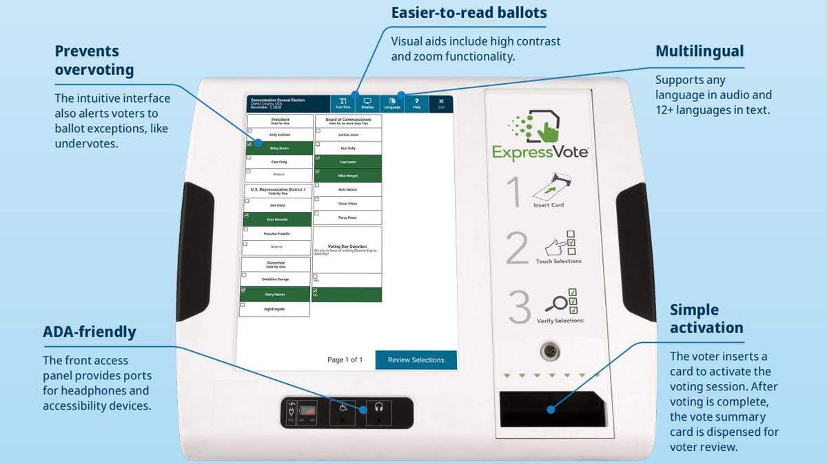 The ES&S ExpressVote BMD Terminal is used in 23 Kentucky counties to let voters mark their paper ballots.