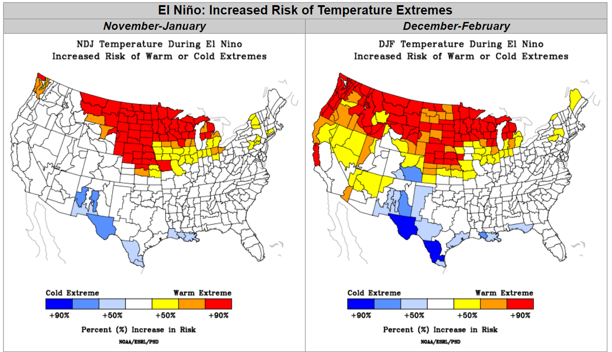 A visualization of risk for temperature extreme - either warm or cold - during the winter months under an El Niño in Kentucky. The heat map displays no statistically significant increased risk of temperature extremes in Kentucky under average El Niño conditions.