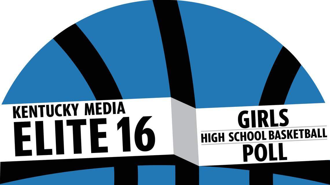 Who’s No. 1 in this week’s KY Media Elite 16 girls basketball poll?