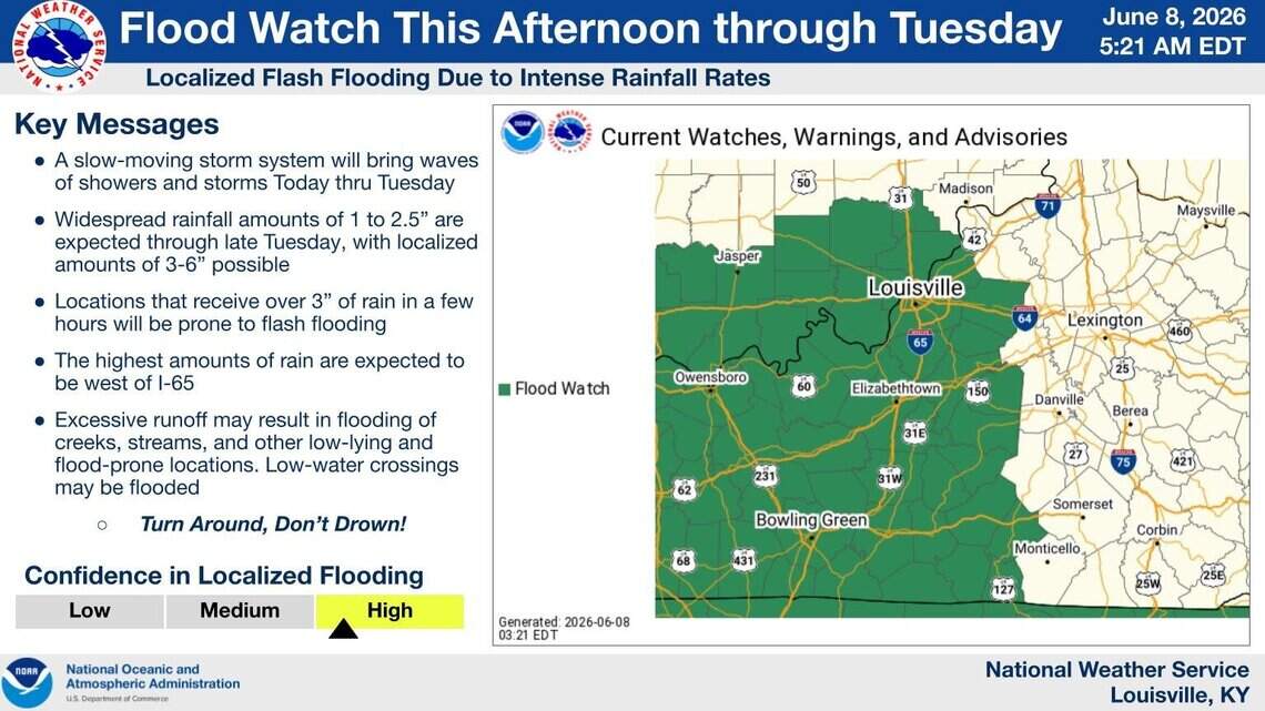 Much of Kentucky is drenched in rain this week. How much will fall?