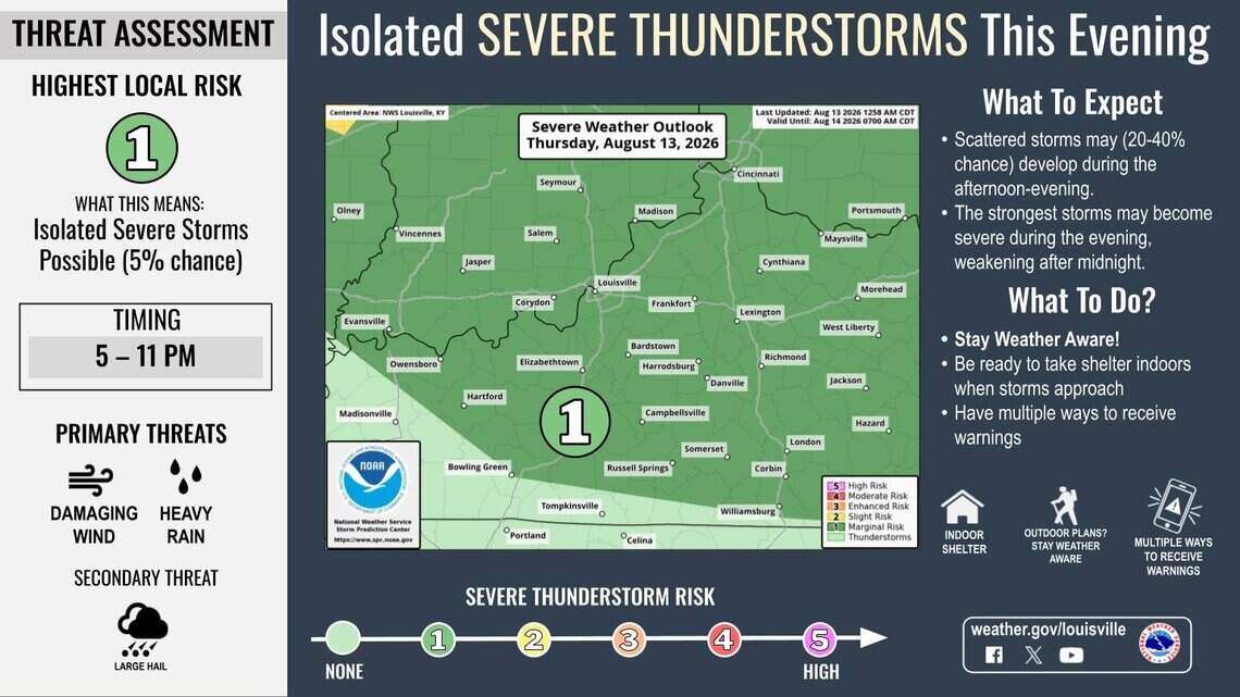 More rain expected in Kentucky after repeated rounds of heavy thunderstorms