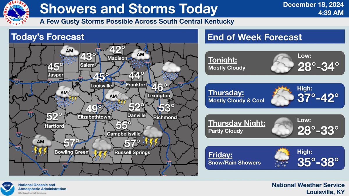 The National Weather Service said that after heavy rain on Dec. 18, 2024, temperatures in Central Kentucky would drop.