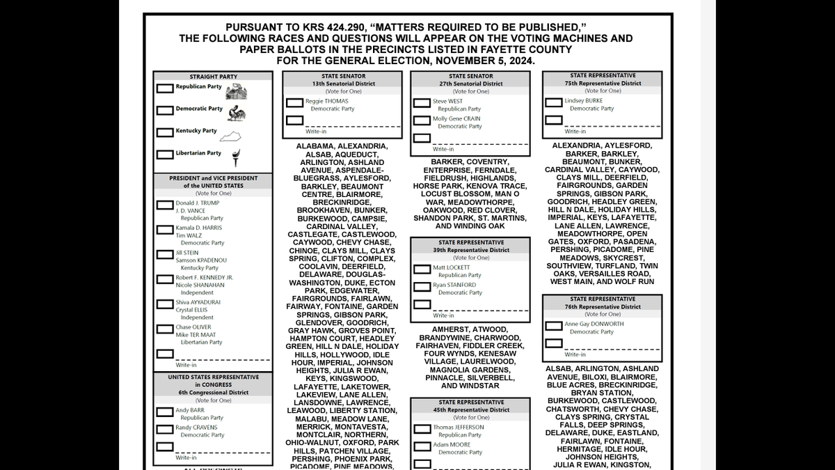 A portion of a 2024 General Election sample ballot for Fayette County is shown. Individual races appear in the boxes alongside spaces for voters to fill. Below, in bold print, you can see the precincts that will see that race on the ballot. In the top left is Kentucky’s straight-ticket voting option for partisan races. You can find your sample ballot by visiting govote.ky.gov.