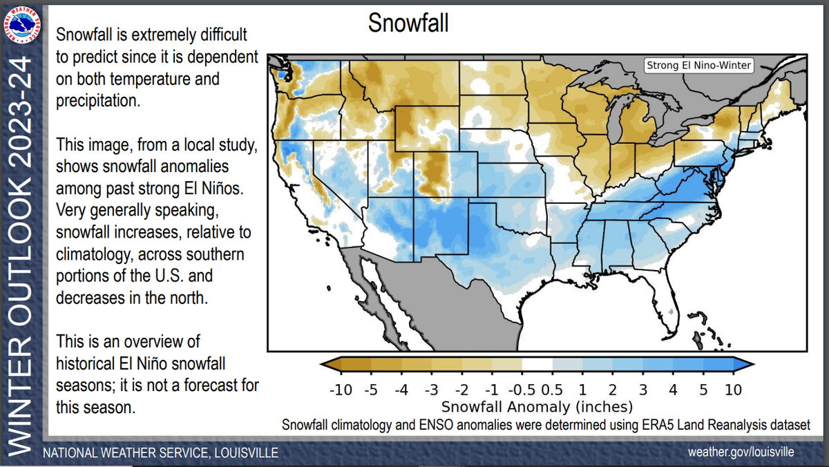 A local study of snowfall anomalies during past strong El Niños from the NWS in Louisville.