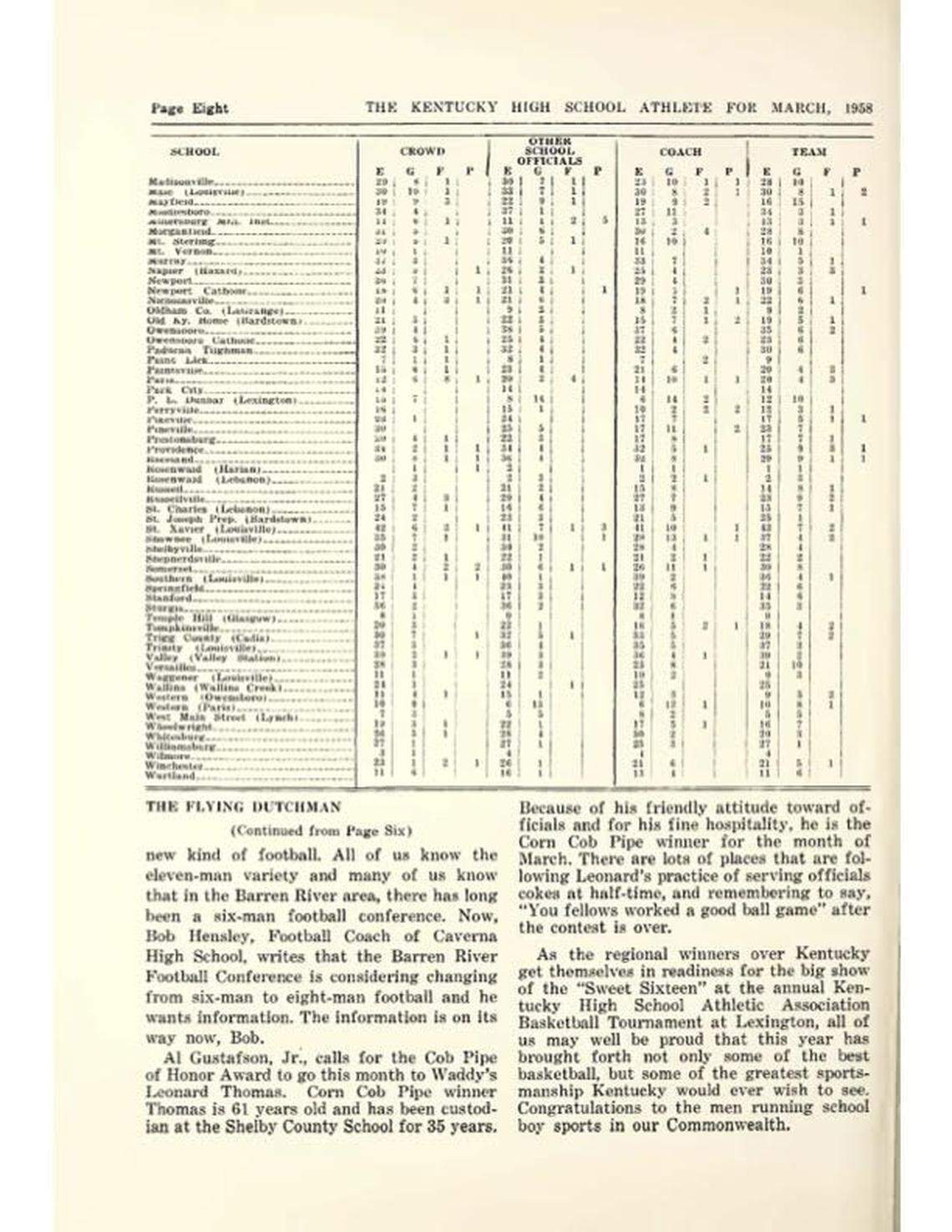 The term “Sweet Sixteen” was first printed in the KHSAA publication, The Athlete in March of 1958.