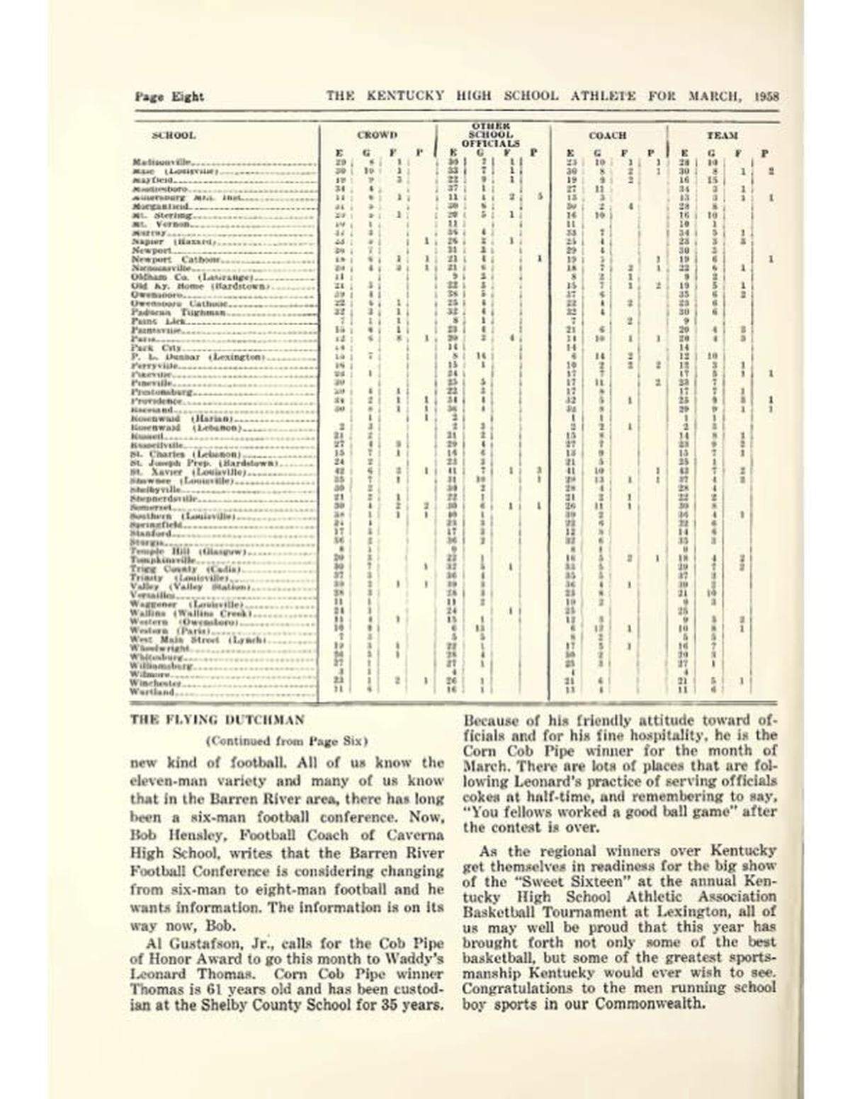 The term “Sweet Sixteen” was first printed in the KHSAA publication, The Athlete in March of 1958.