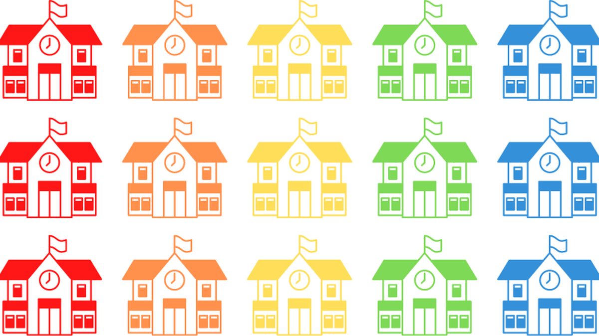 The Kentucky Department of Education uses a color-coded system to rate schools across the state. A 1 through 5 rating is assigned to a school which corresponds with red (the lowest), orange, yellow, green and blue (the highest).