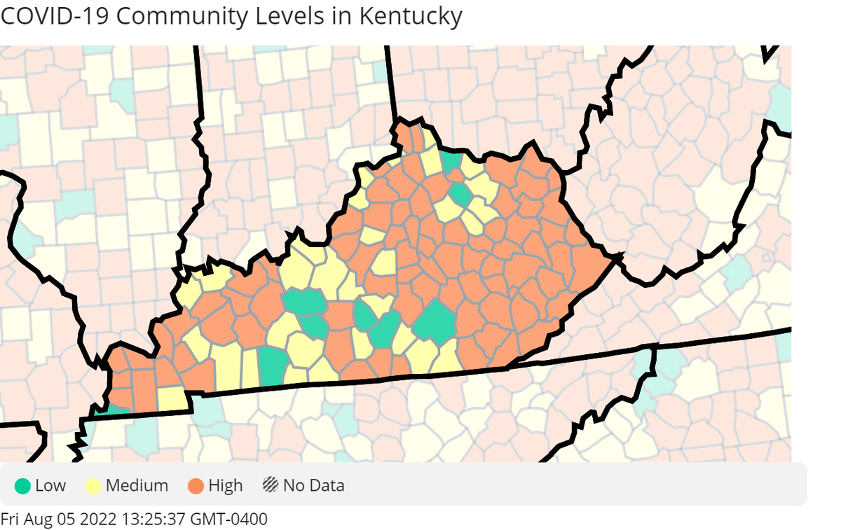 80 Kentucky counties are in the red for high COVID-19 community levels, according to the latest CDC data. 