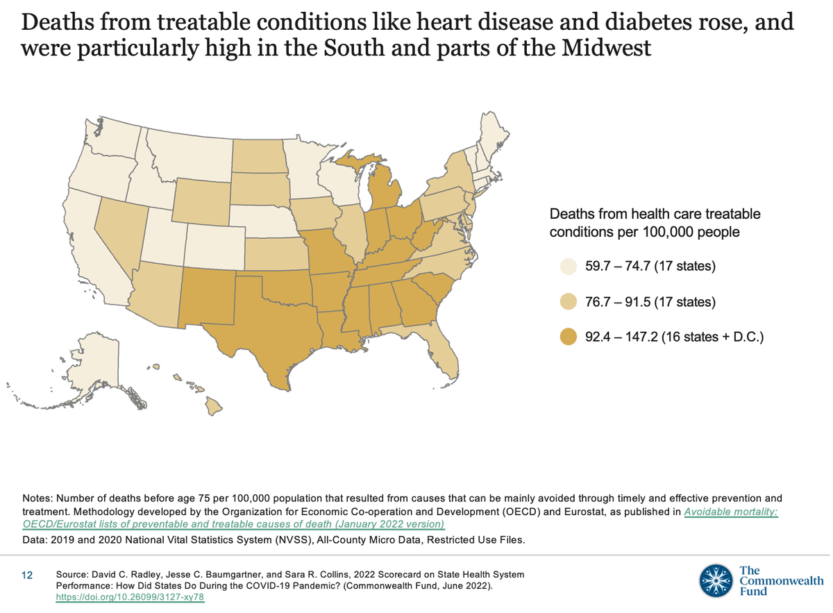 This map from the 2022 Scorecard on State Health System Performance shows how many deaths from treatable conditions states reported, per 100,000 people.