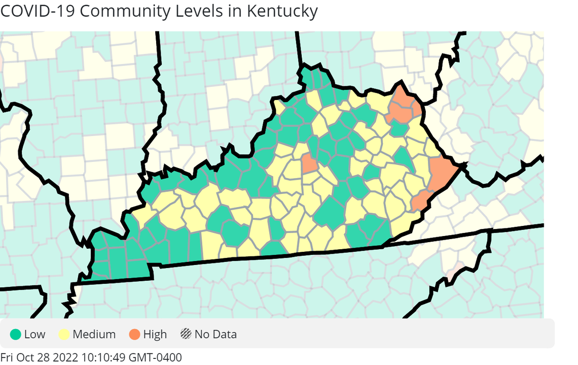 The latest data from the Centers for Disease Control and Prevention, released Thursday, Oct. 27, 2022, shows that 57 Kentucky counties are facing medium COVID-19 Community Levels, more than double the amount from the previous week. Another 6 are experiencing high levels and the remaining 57 are at low COVID-19 Community Levels, per the CDC. 