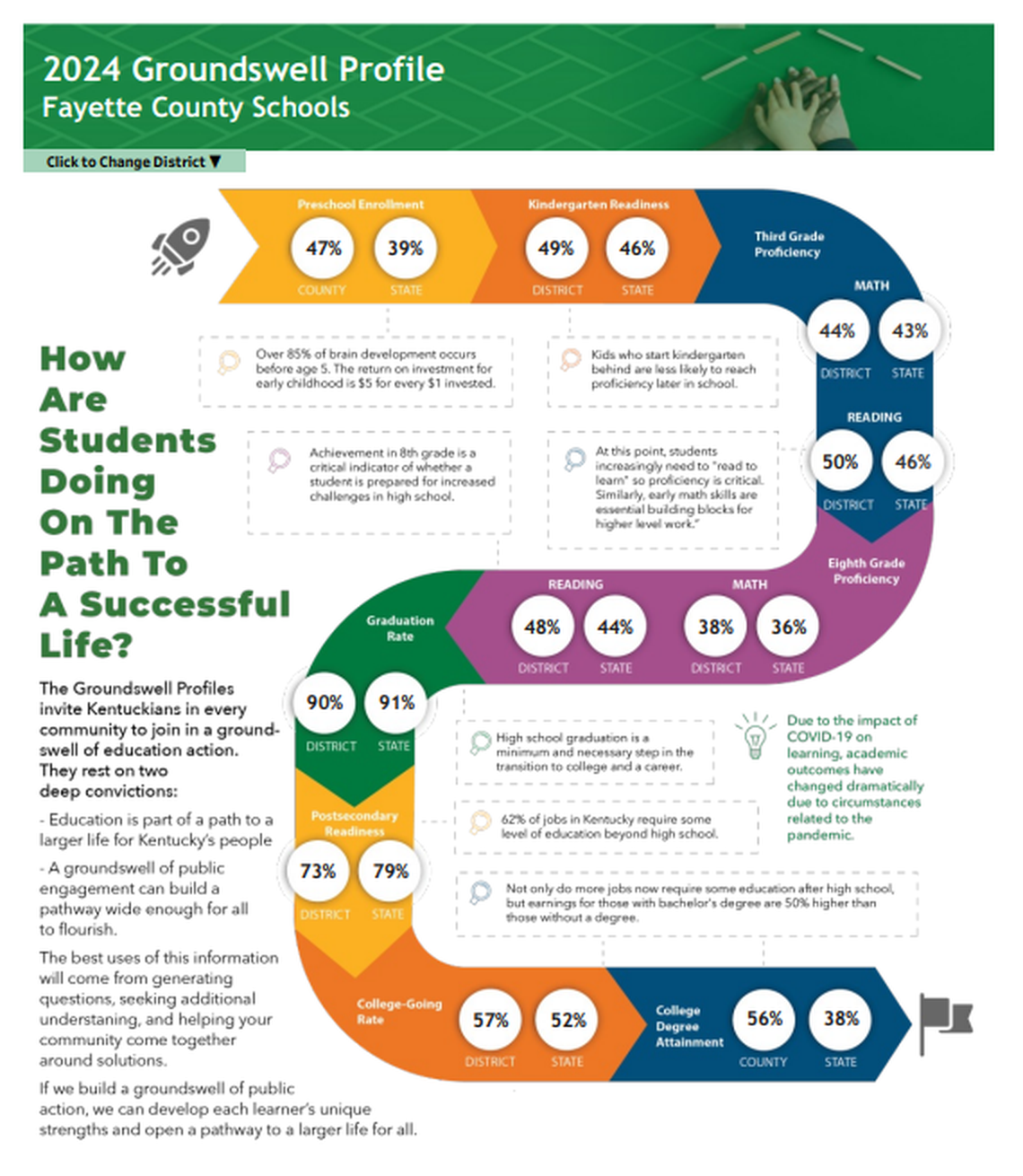A screen capture of the 2024 community profile for Fayette County Schools, part of a set of school district profiles assembled by Kentucky’s Prichard Committee for Academic Excellence.