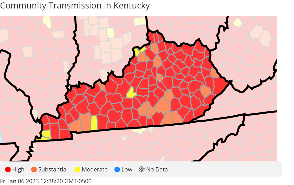 The latest data from the U.S. Centers for Disease Control and Prevention on COVID-19 transmission rates in Kentucky. This data is current as of Jan. 6, 2023. The heat map here shows that nearly every county in the state is seeing high to substantial levels of COVID-19 spread. 