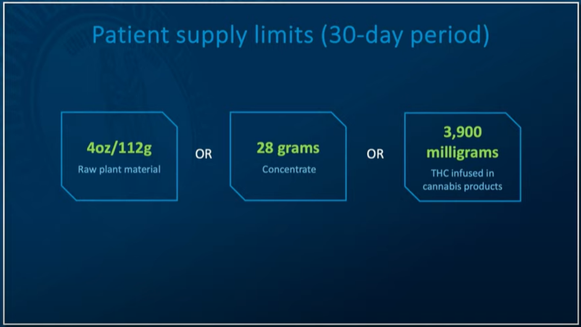 A screen capture from a virtual news conference given by Kentucky Gov. Andy Beshear outlines the supply limits for medical cannabis under the state's new program. 