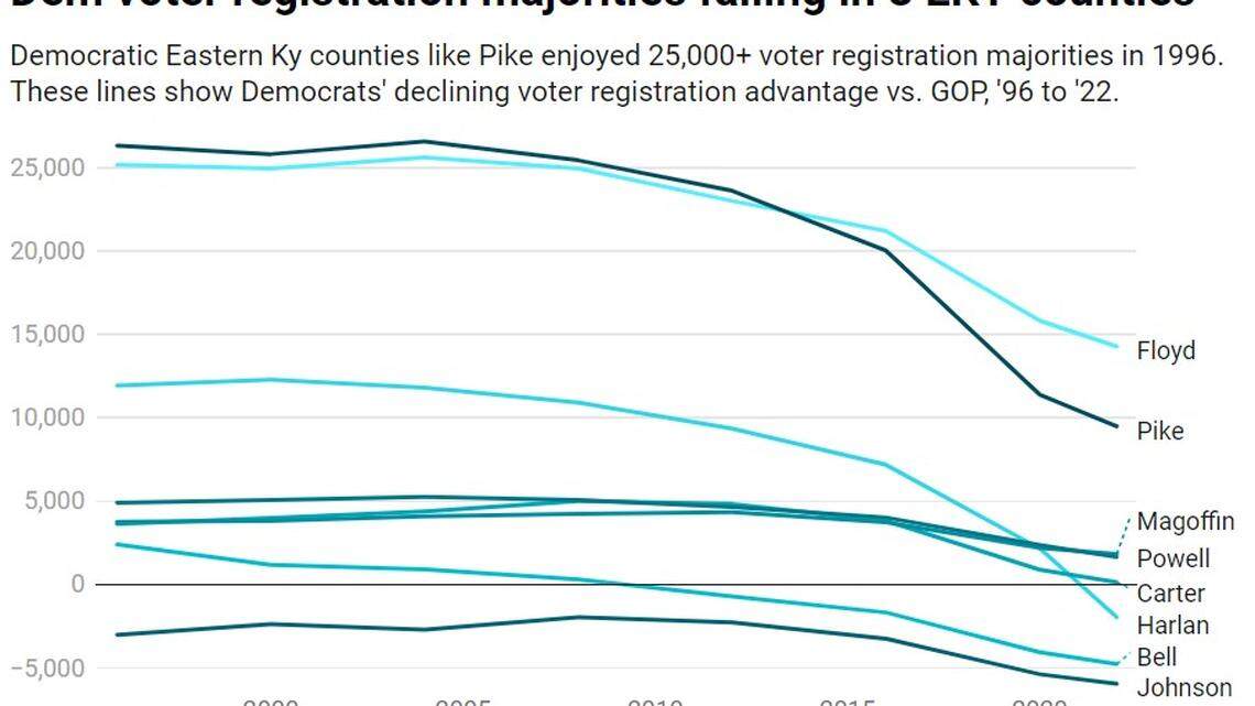 Interactive: Can Democrats bounce back in Eastern Ky.? See the change over time.