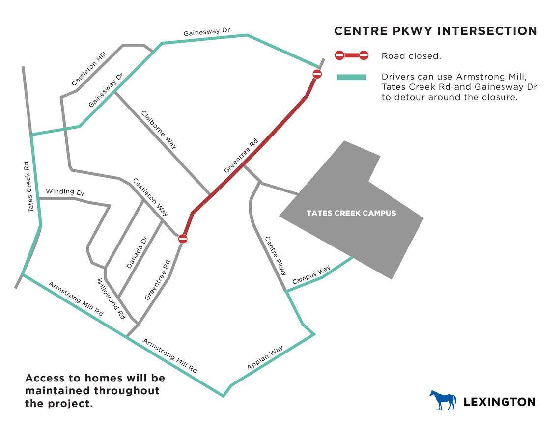 A key intersection on Greentree and Centre Parkway will be closed for several months for a sewer line replacement project in the area. Motorists are being asked to use Appian Way to access to the Tates Creek school campus.