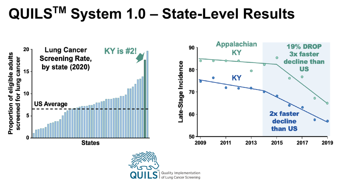 Results from the QUILS system in Kentucky.