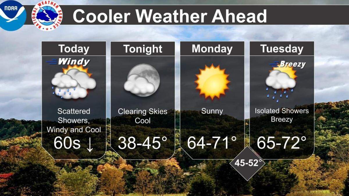 The National Weather Service Louisville predicts cooler temperatures Sunday night before a pleasant Monday.