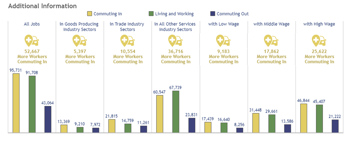 A look at commuter data from the Kentucky Center for Statistics.