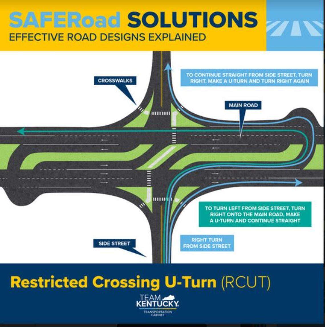 An R-cut intersection helps decrease traffic accidents by restricting turns through intersections. An R-cut intersection will go live Monday, July 22, 2024, on Athens Boonesboro Road.