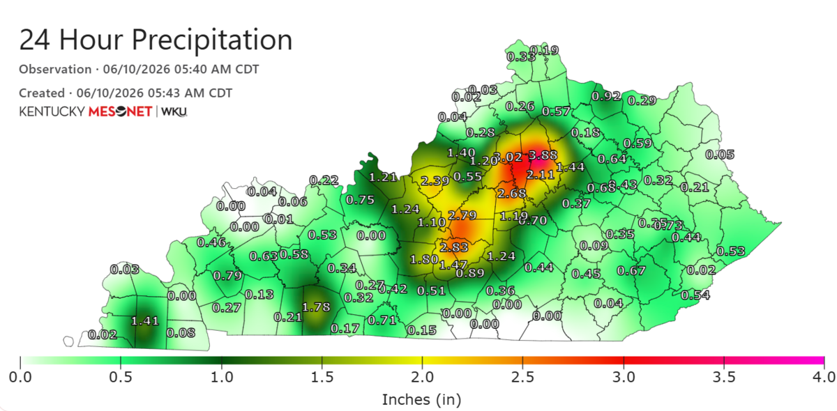 One of Lexington’s Kentucky Meosnet stations received more than three inches of rain during Tuesday’s showers, the most recorded at any mesonet station.