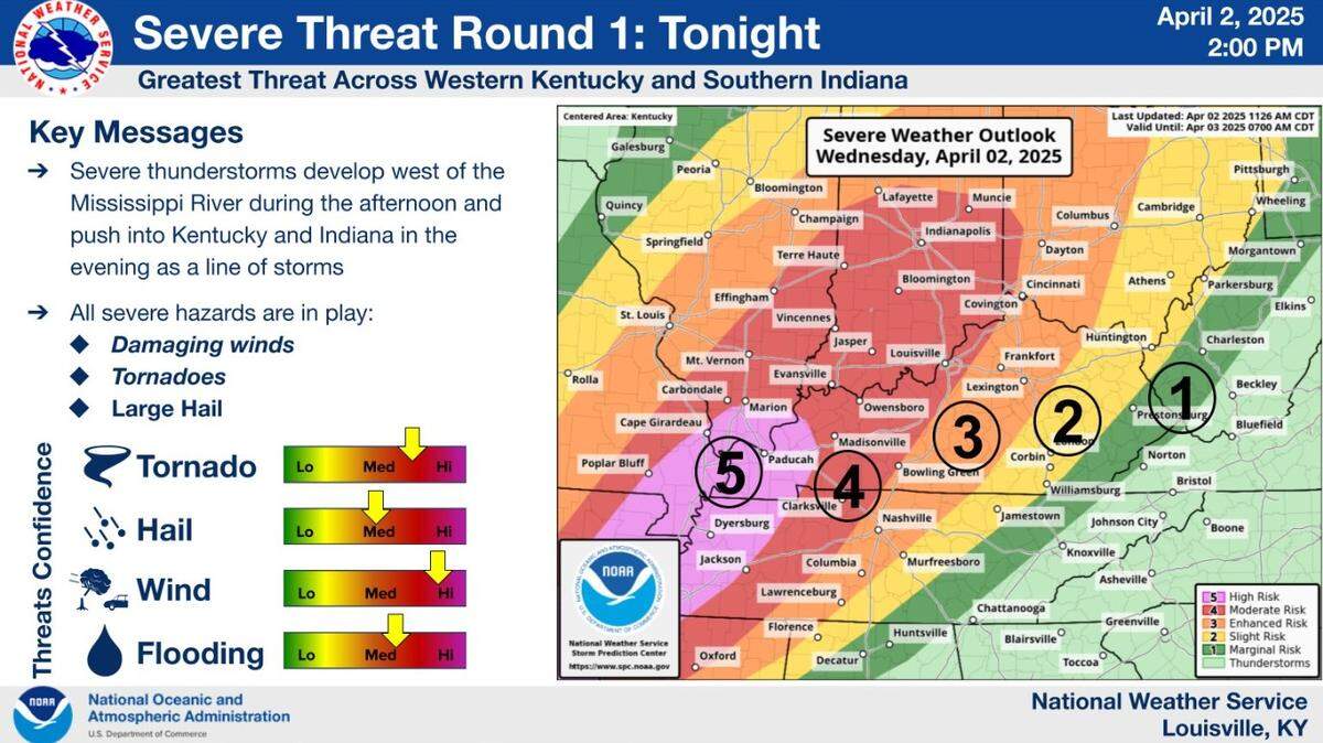 A National Weather Service graphic showing the severity of storms predicted across Kentucky throughout Wednesday night.