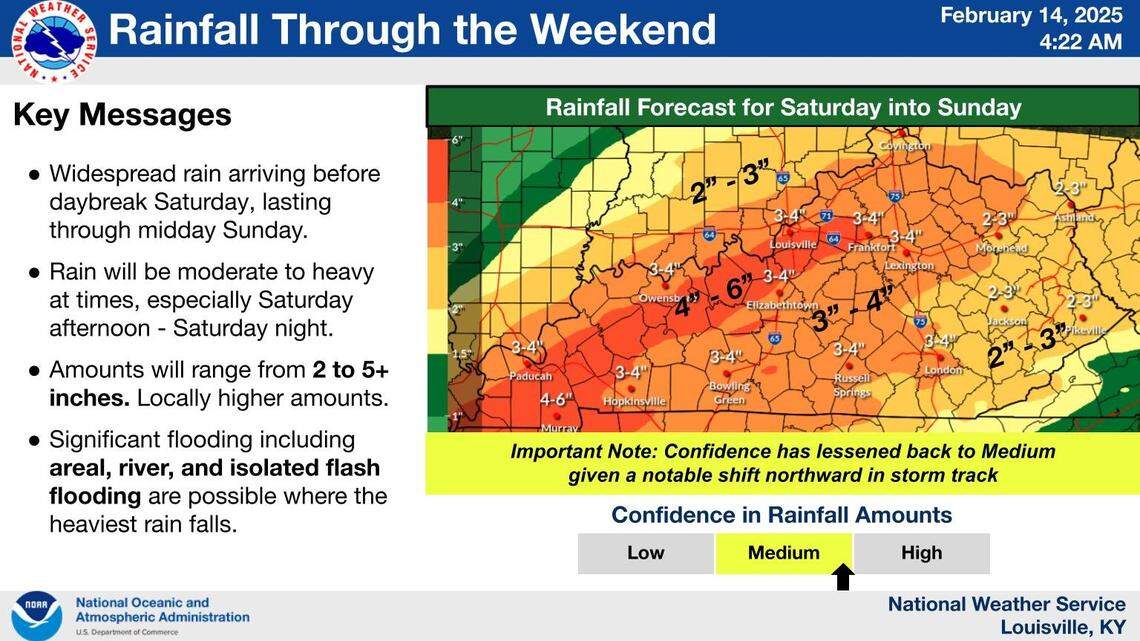 A significant amount of rain is in the forecast for Kentucky this weekend and it’s expected to cause flooding issues across the state.