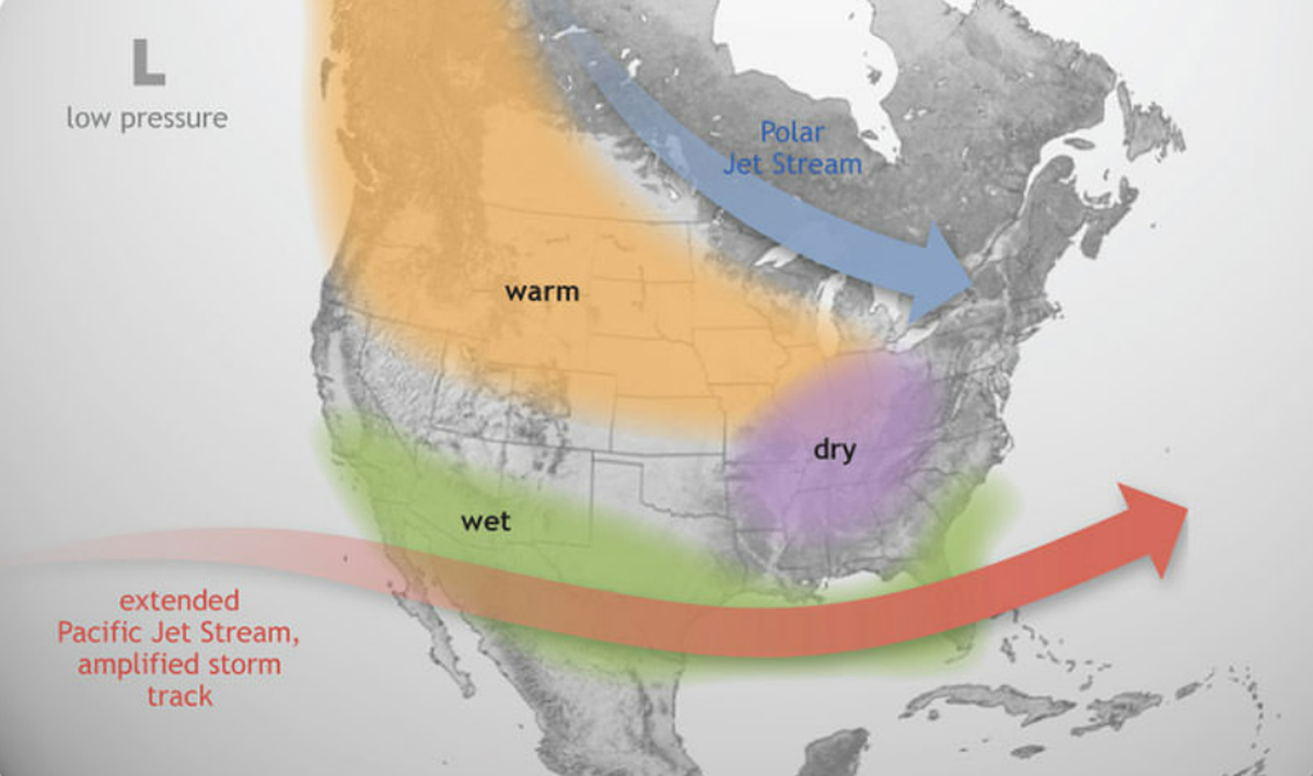 The path of the jet stream under an El Niño.