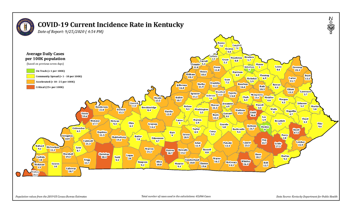 Nine Kentucky counties had a COVID-19 incidence rate of at least 25 cases per 100,000 population on Sept. 25, 2020.