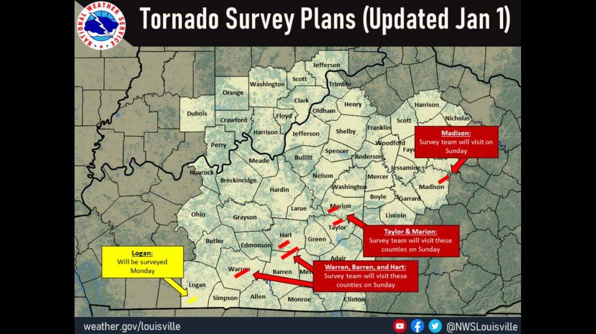 The National Weather Service is conducting tornado damage surveys in several Kentucky counties after severe storms came through the state on Saturday, Jan. 1, 2022
