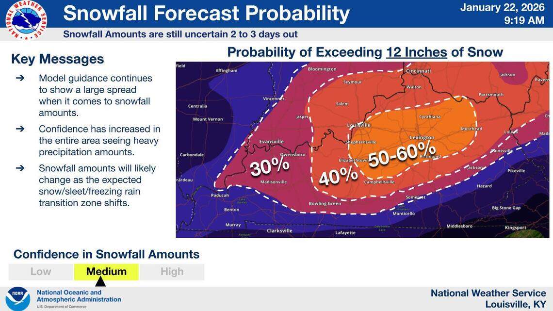 ‘Time to prepare is now.’ NWS issues winter storm warning for KY ahead of snowstorm