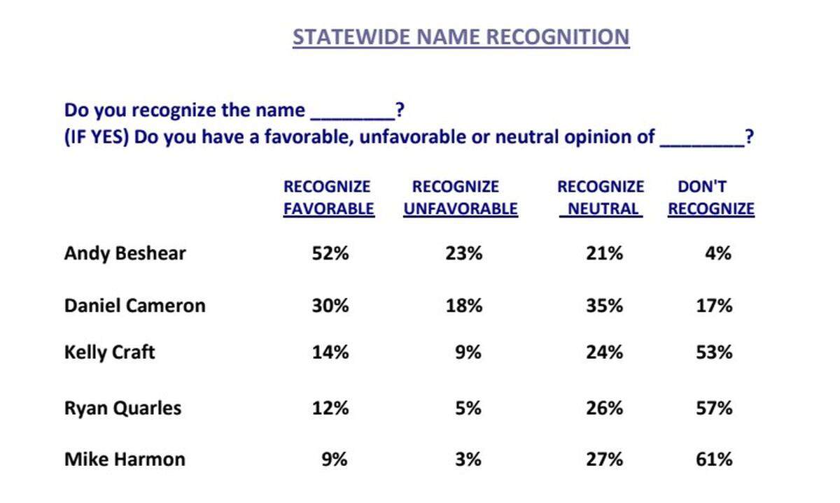 Screenshot from the results of a survey published by Mason-Dixon Polling & Strategy