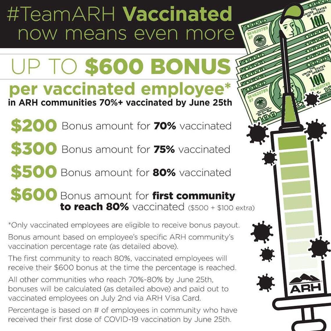 Appalachian Regional Healthcare has set up a bonus competition among its facilities for its employees to get the COVID-19 vaccine.