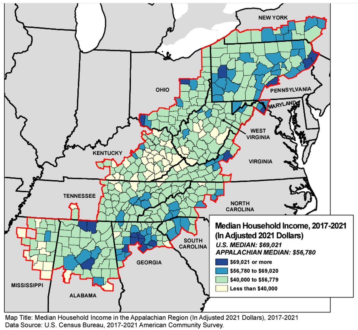 Median household is mid-point of incomes in a country or area, with half below and half above. The level was lower in Eastern Kentucky in 2017 to 2021 than in the country.