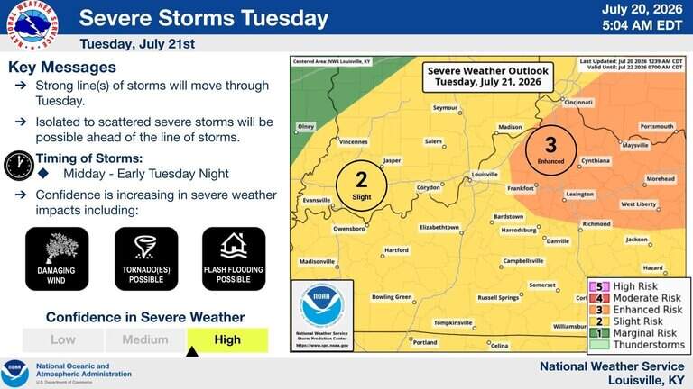 Severe storms with damaging wind expected in Kentucky. Here’s what to know