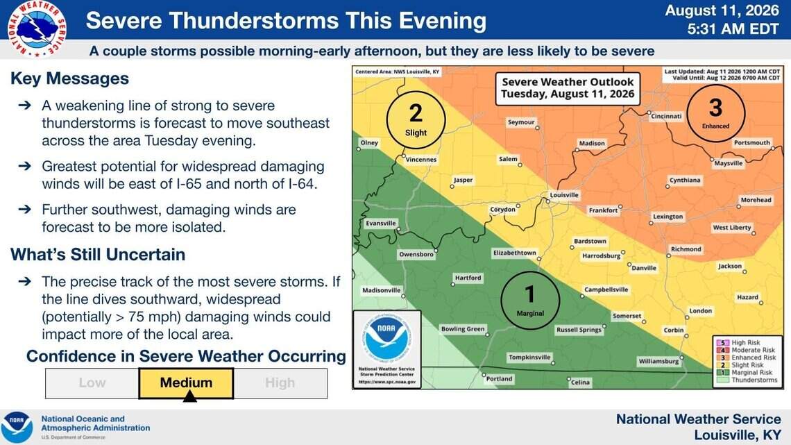 Severe weather with damaging winds expected on Tuesday. When could storms hit KY?