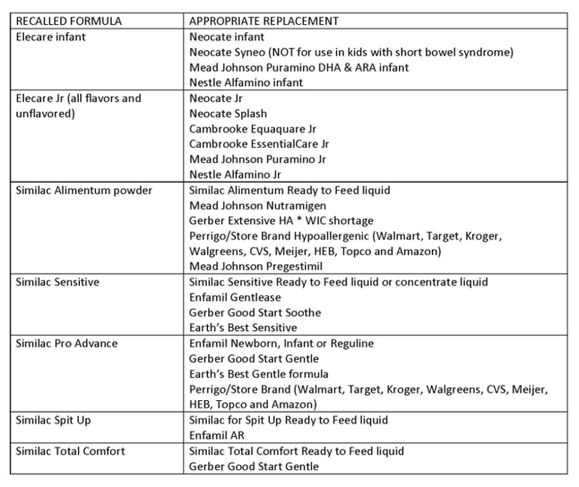 A list of alternate baby formula products that can act as substitutes for those recalled by Abbott Nutrition.