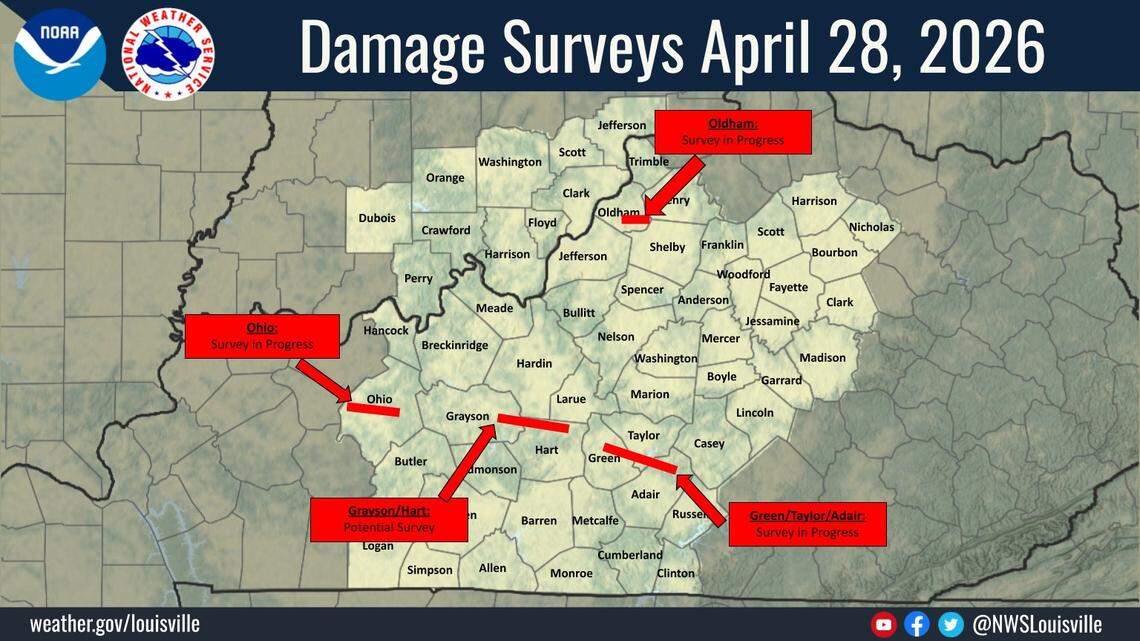 Two tornadoes touched down in KY during recent severe weather, NWS surveyors confirm