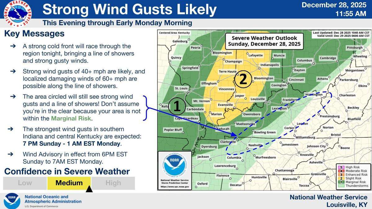 The National Weather Service is predicting a significant drop in temperatures over a 12-hour period that could bring severe wind gusts and rain showers.