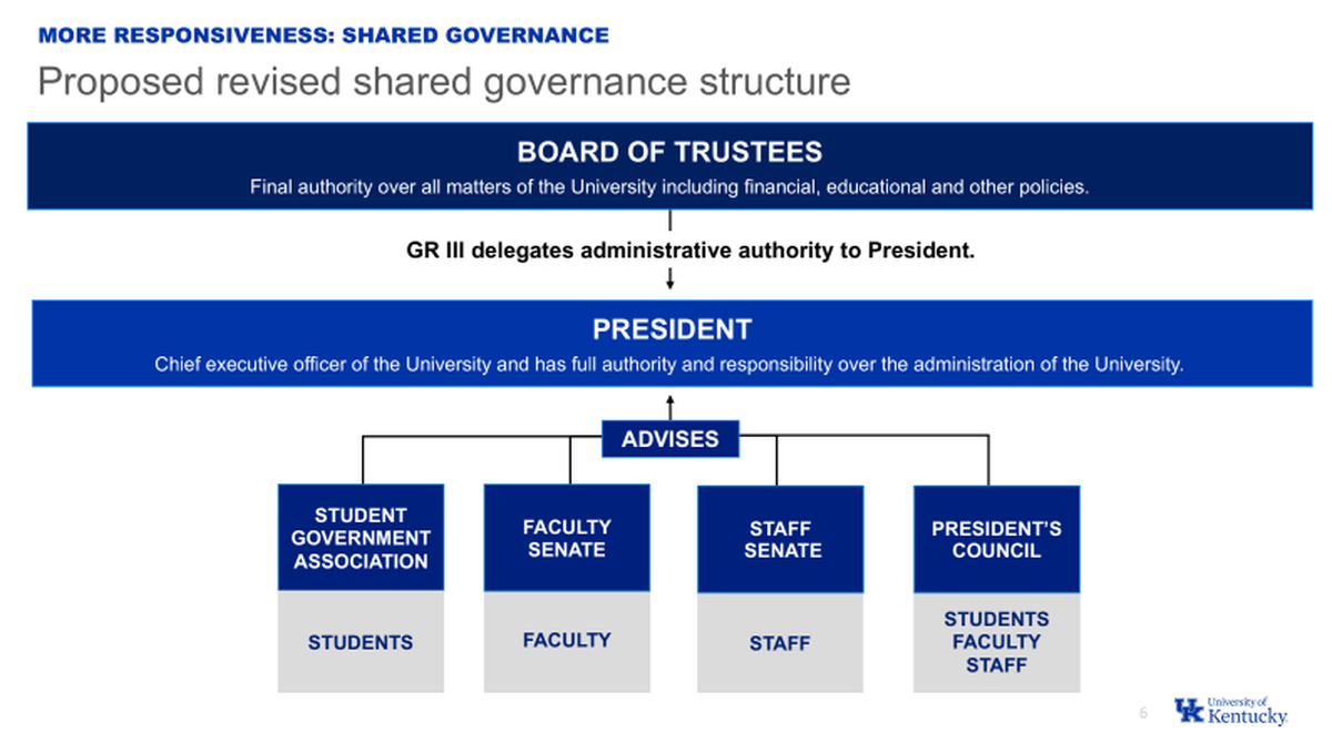 University of Kentucky President Eli Capilouto will propose a new governance structure for the university at board meetings next week. The university senate, which currently holds policy-making power, would become an advisory board, and decisions about courses and curriculum would be approved by the provost.