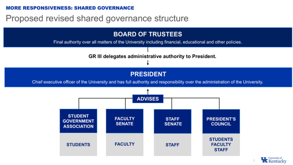 University of Kentucky President Eli Capilouto will propose a new governance structure for the university at board meetings next week. The university senate, which currently holds policy-making power, would become an advisory board, and decisions about courses and curriculum would be approved by the provost.