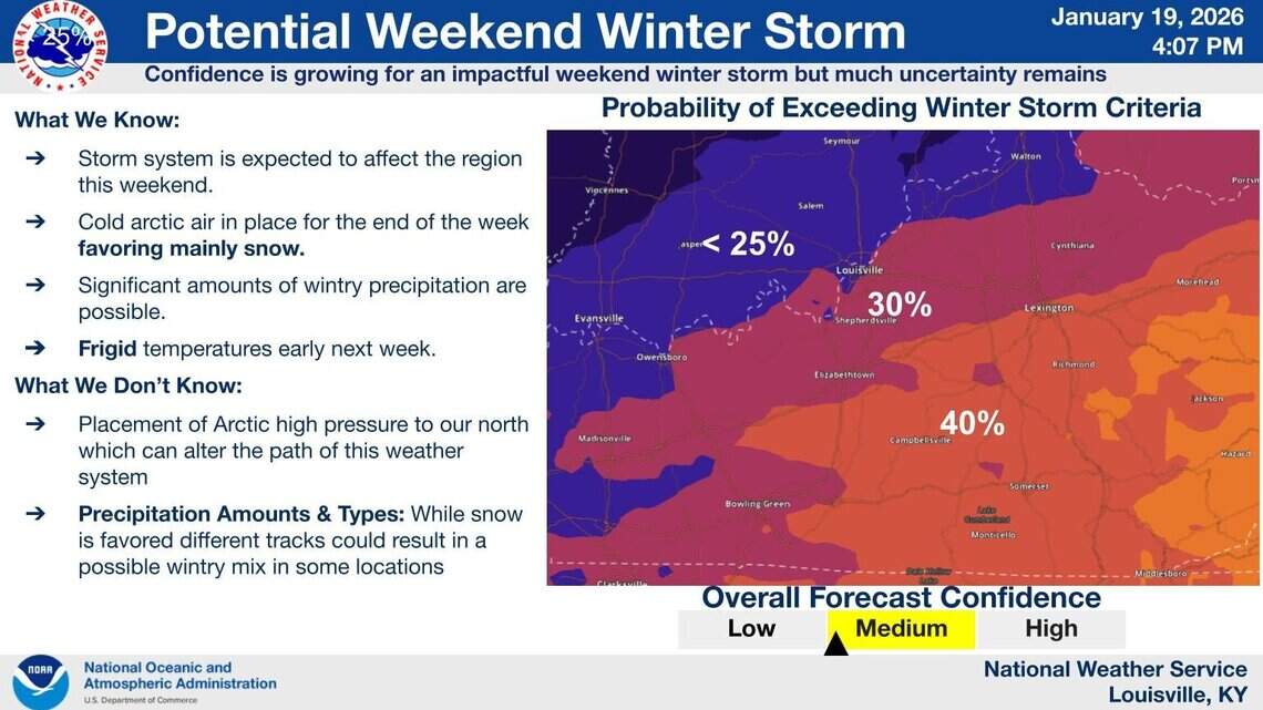 A ‘prolonged storm’ could bring heavy snowfall, ice & bitter temps to Central KY