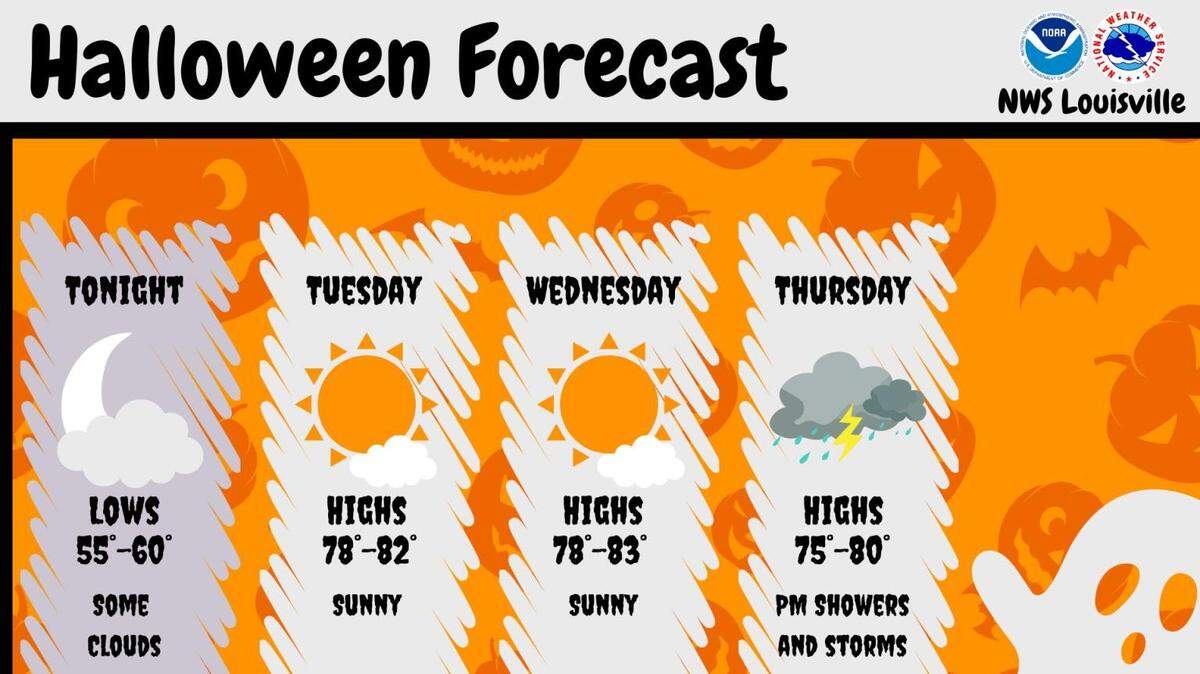 Rain is like for the Lexington area on Halloween evening, according to the National Weather Service.